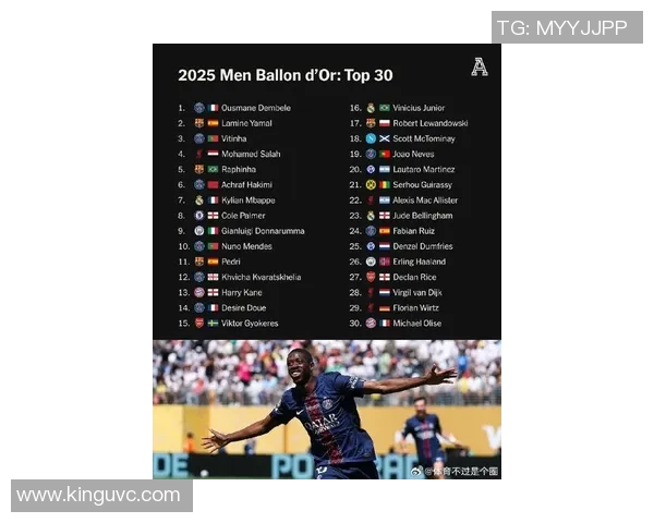 2025年足球球星获奖排名前十揭秘 谁将成为年度最佳球员之最