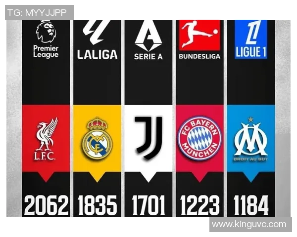 全球足球历史球队实力排名分析 各大豪门争锋的巅峰对决