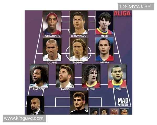 全球足球巨星：从门将到前锋，各位置最佳球员盘点与分析