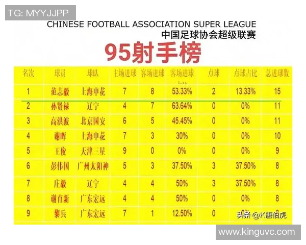 最容易上手的足球后卫球星推荐及其成长路径解析