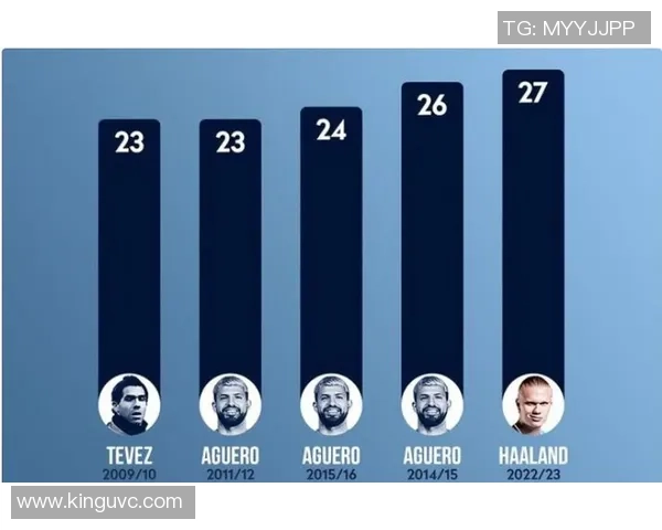 曼城足球巨星盘点：从阿圭罗到哈兰德，他们如何成就球队辉煌